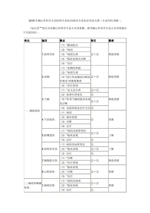 2018年胸心外科学主治医师专业知识相关专业知识考试大纲
