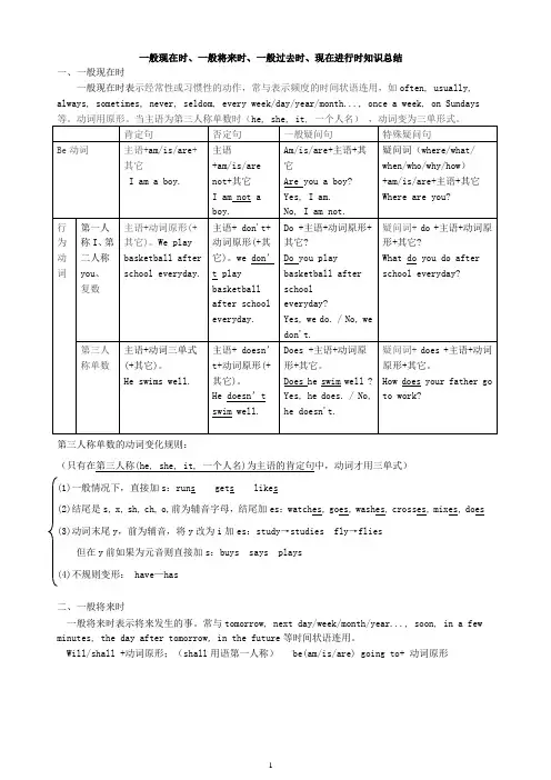 外研版八年级英语上册模块M1-一般现在时、现在进行时、一般将来时、一般过去时知识点总结—+练习