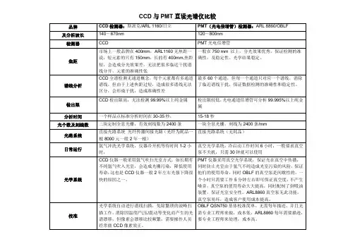 CCD与PMT对比表