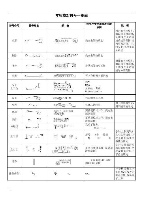 常用校对符号一览表(直接打印版)