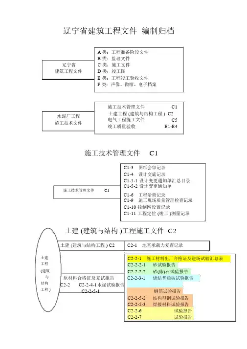 辽宁省施工技术资料归档目录