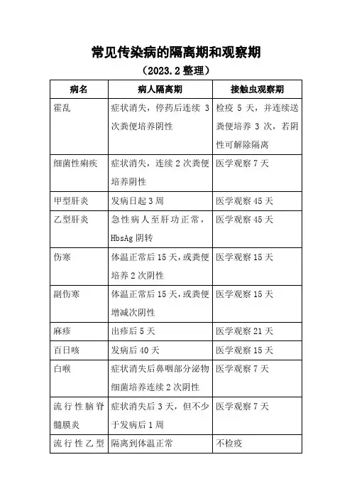 常见传染病的隔离期和观察期