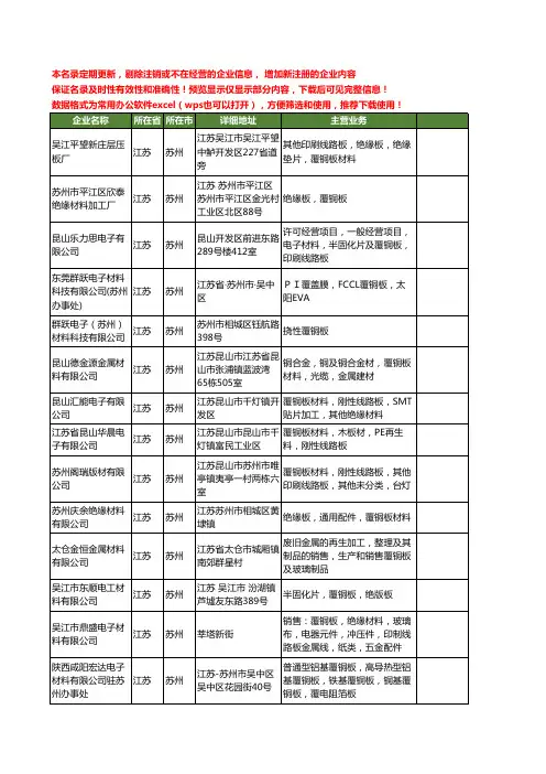 新版江苏省苏州覆铜板材料工商企业公司商家名录名单联系方式大全40家