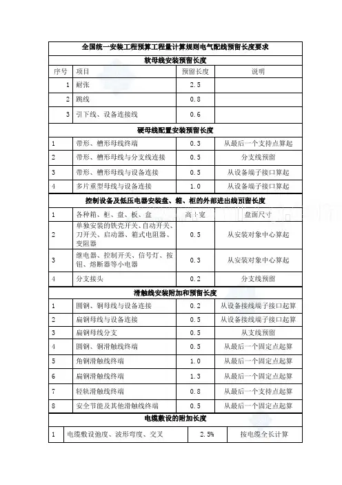 电气配线预留长度汇总