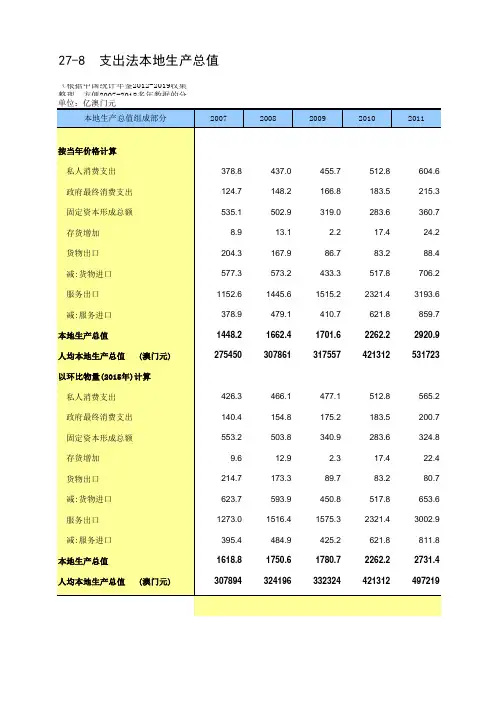 27-8 澳门统计年鉴数据处理：支出法本地生产总值(便于2007-2018多年数据分析对比)