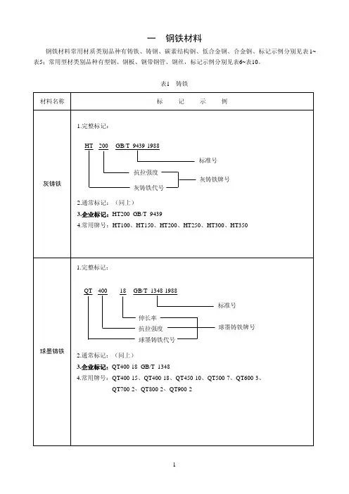 金属材料 标注 规范性文件