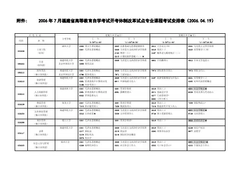2006年7月福建省高等教育自学考试开考体制改革试点专业