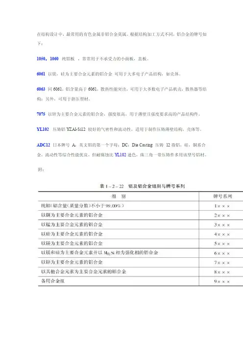 结构常用铝合金牌号
