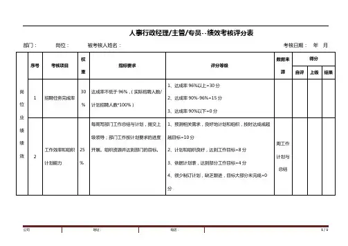 人力资源部-绩效考核评分表