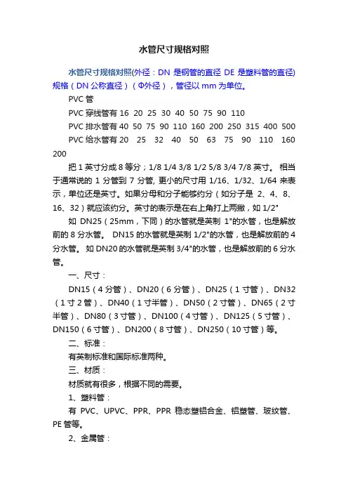 水管尺寸规格对照