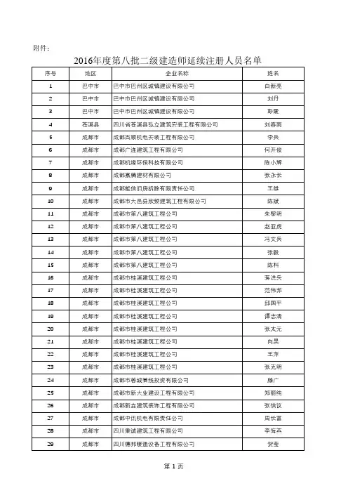 2016年度第八批二级建造师延续注册人员名单xls