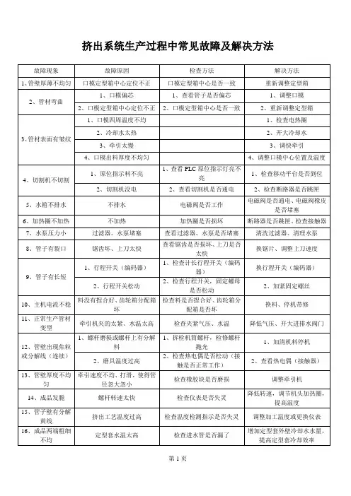 挤出系统生产过程中常见故障及解决方法