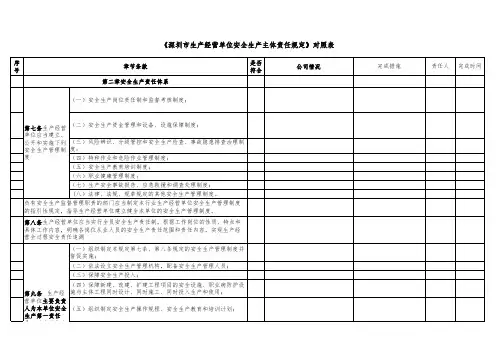 《深圳市生产经营单位安全生产主体责任规定》对照表 