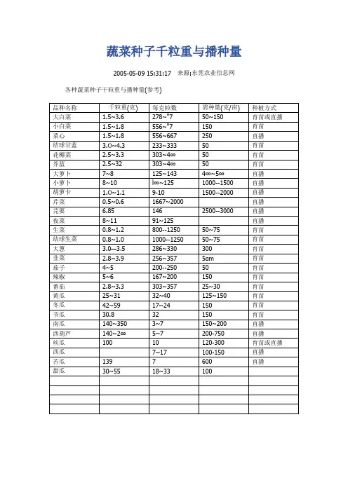 蔬菜种子千粒重与播种量