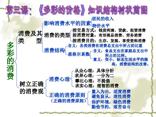 政治必修一第三课知识结构简图及知识点