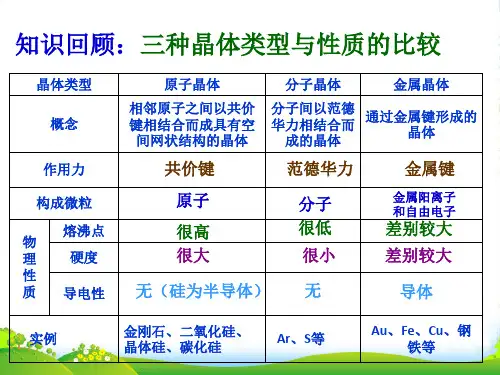 人教版 高二化学 选修3 第三章 3.4《离子晶体》课件(共31张PPT)