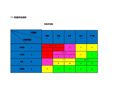 风险等级确认表