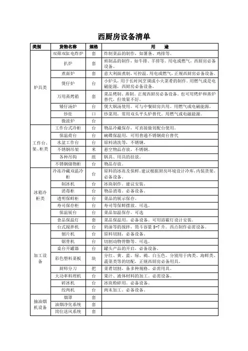 西厨房设备清单