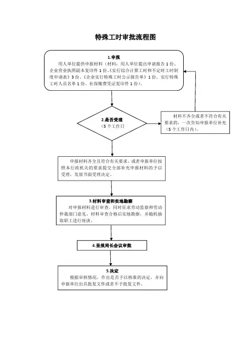 特殊工时审批流程图
