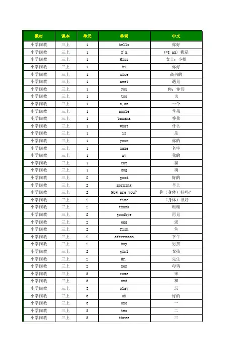 2017年小学英语闽教版(三起点)单词表三四五六年级词汇表上下册默写表(带音标按单元顺序)(全8册)
