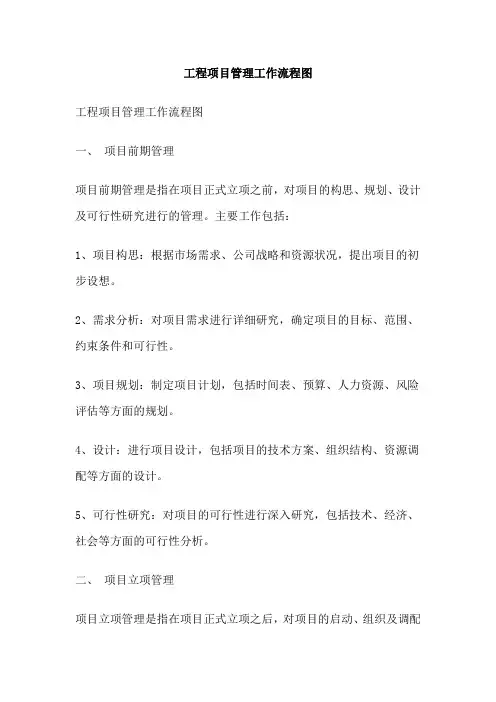 工程项目管理工作流程图