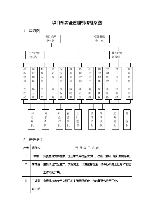 项目部安全管理机构框架图
