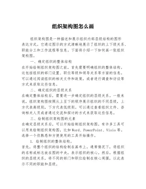 组织架构图怎么画