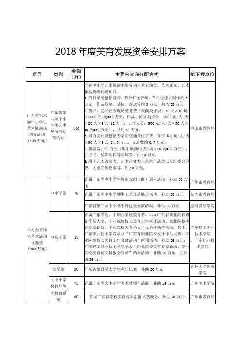 2018美育发展资金安排方案