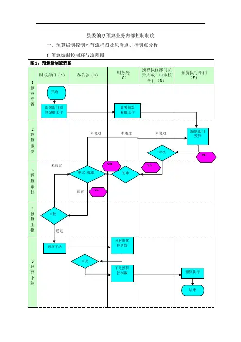 机关单位内控预算业务流程图