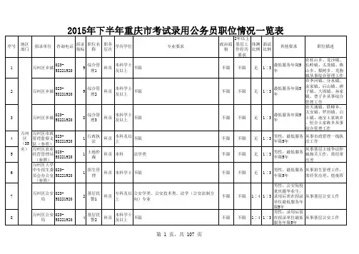 重庆市2015年录用公务员职位表