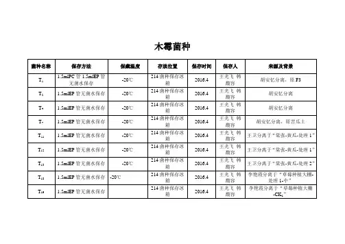 实验室菌种保藏菌株目录 - 副本