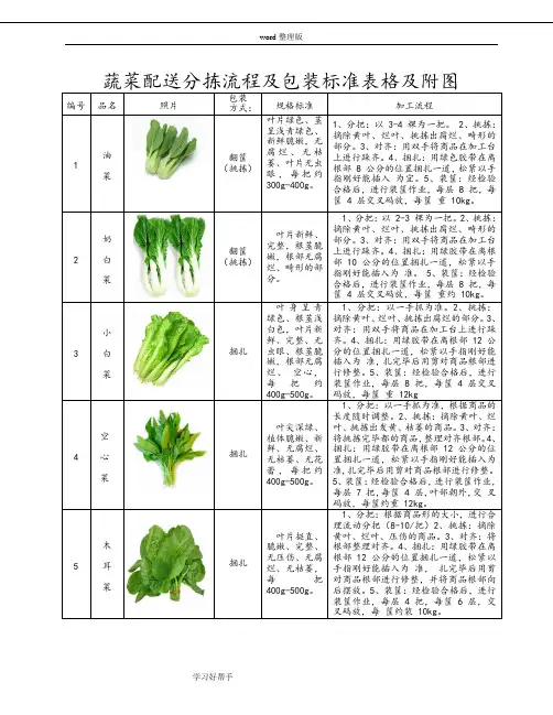 蔬菜包装标准表格及附图