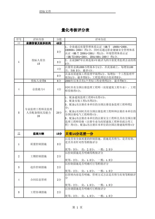 量化考核评分表