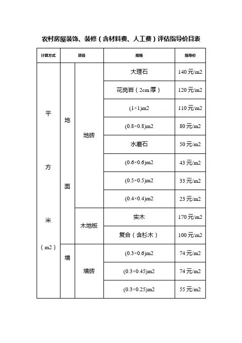农村房屋装饰、装修(含材料费、人工费)评估指导价目表