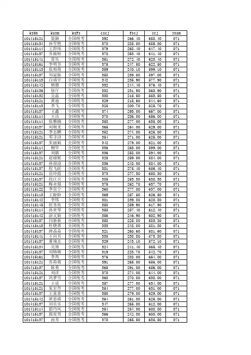 化工与环境生命学部2015年录取名单