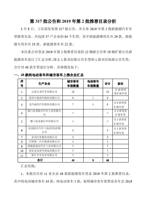 第317批公告和2019年第2批推荐目录分析
