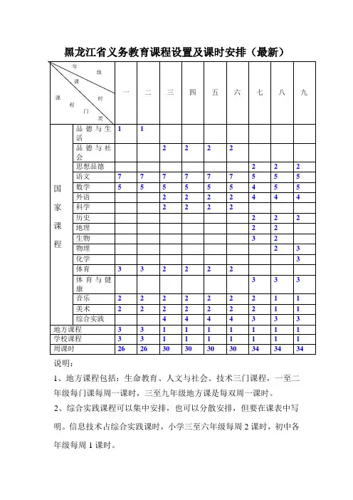 黑龙江省义务教育课程设置及课时安排