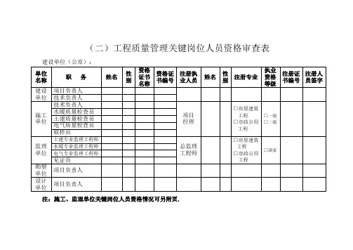 工程质量管理关键岗位人员资格审查表