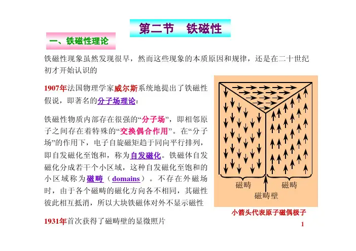 材料磁学性能-磁学性能(第二节)