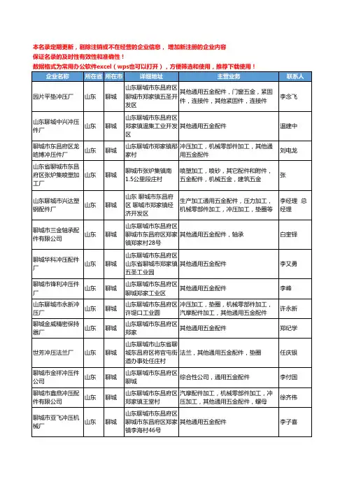 2020新版山东省通用五金配件工商企业公司名录名单黄页大全230家