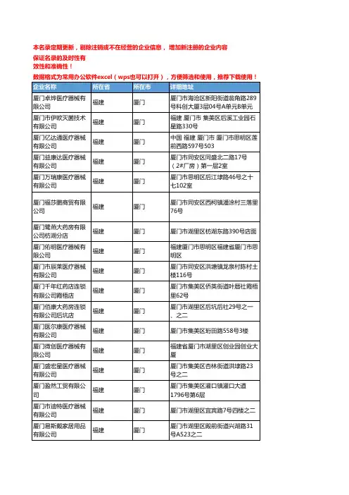 2020新版福建厦门医疗器械企业公司名录名单黄页联系方式大全577家