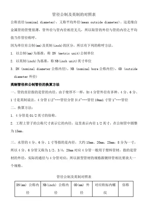 管径公制及英制的对照表