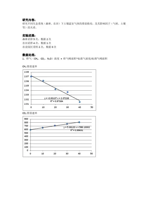 温室气体数据处理-讲解