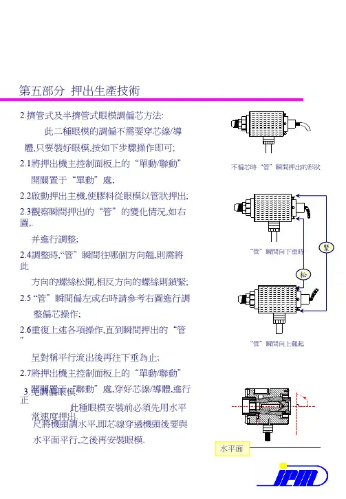 电线押出训练