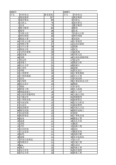 【国家自然科学基金】_计算模型_基金支持热词逐年推荐_【万方软件创新助手】_20140731
