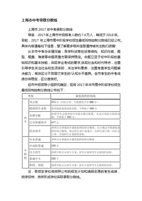 上海市中考录取分数线