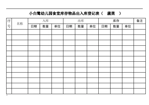 小白鹭幼儿园食堂库存物品出入库登记表