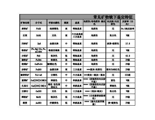 常见矿物镜下鉴定特征