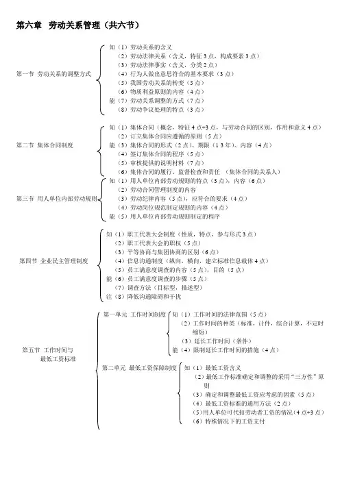 第六章 劳动关系管理框架