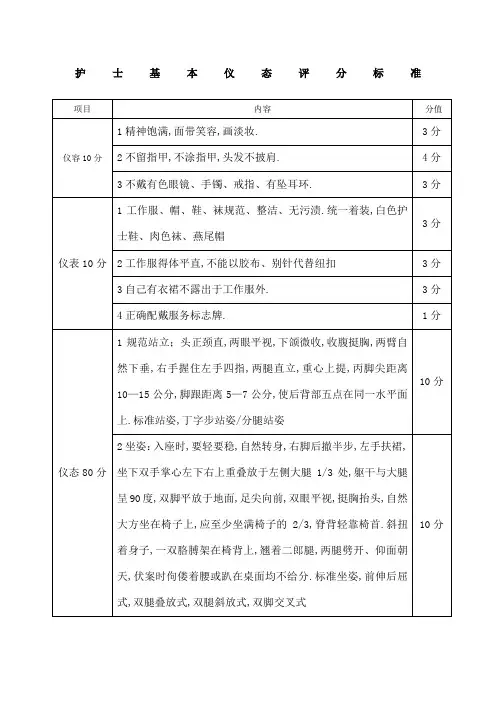 护士基本仪态评分标准